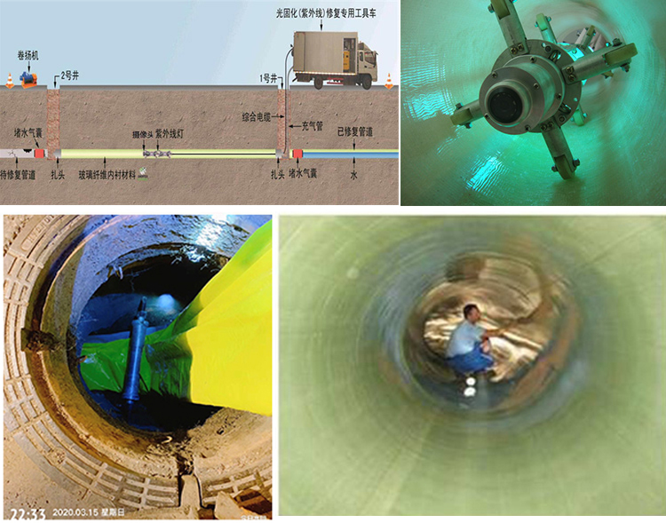 海头镇UV-CIPP内衬修复