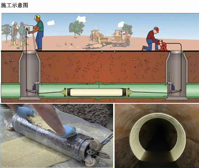 海头镇管道局部点状修复